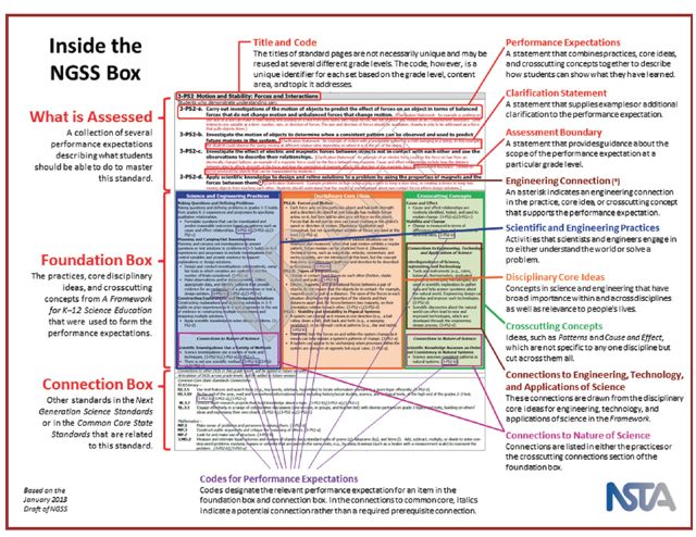 NSTA ngss chart